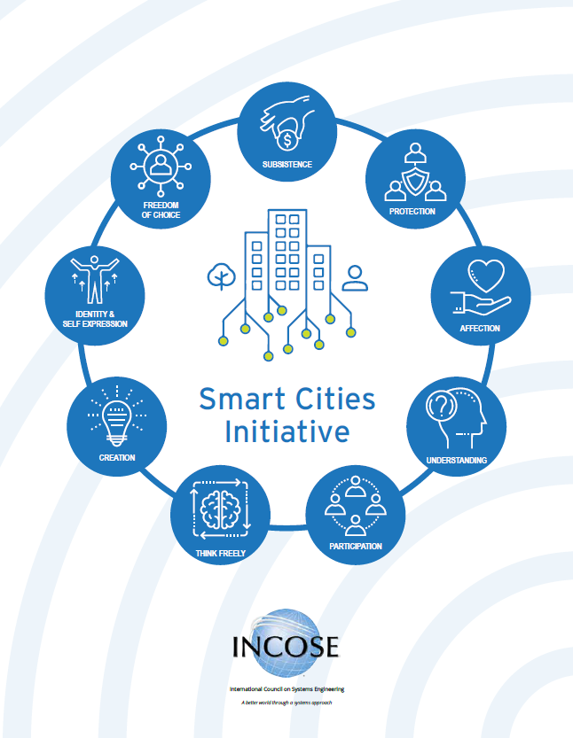 Smart Cities Initiative (Soft Copy)